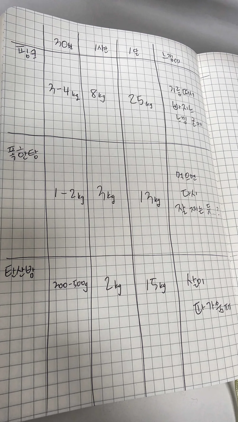 필기